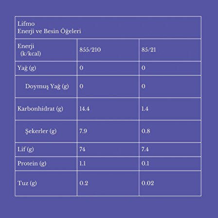 Lifmo Mor Meyve ve Sebzeli Antosiyanin Lif Karışımı