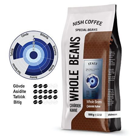 Nish Kahve Espresso Italy Orta Sert-Sert İçim Espresso Kenya Çekirdek Kahve 1000 gr