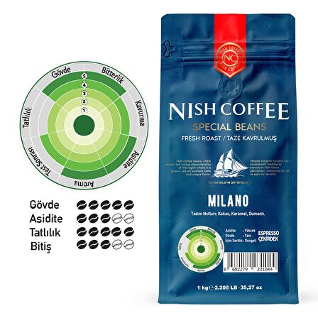 Nish Kahve Espresso Milano Orta Sert-Sert İçim Kenya Çekirdek Kahve 1000 gr