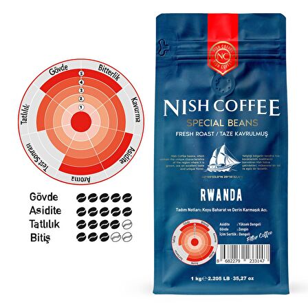 Nish Kahve Filtre Kahve Nish Rwanda Orta İçim Kağıt Filtre Rwanda Filtre Kahve 1000 gr