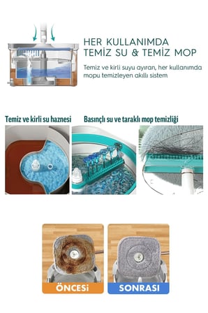SMARTER AQUA MASTER TEMİZLİK SETİ + 2 ADET YEDEK MOP TEMİZ & KİRLİ SUYU AYIRMA ÖZELLİĞİ OTOMATİK TEMİZLİK SETİ MOP PASPAS 