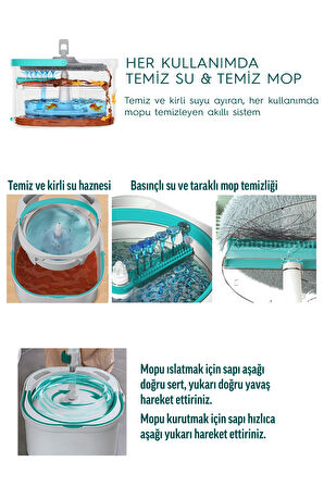 SMARTER AQUA MAX TEMİZ & KİRLİ SUYU AYIRMA ÖZELLİĞİ ÇİFT KOVA OTOMATİK TEMİZLİK SETİ MOP PASPAS