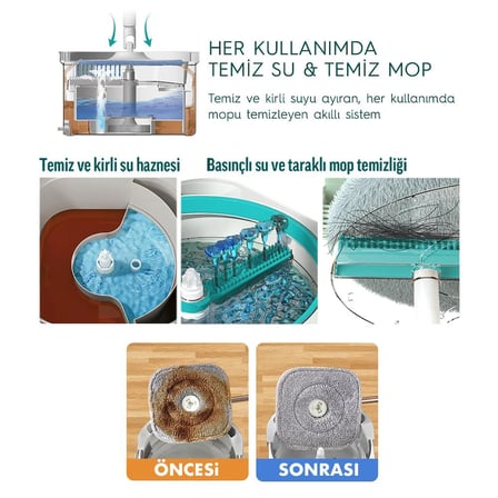 SMARTER AQUA MASTER 4 ADET MİKROFİBER MOP TEMİZ&KİRLİ SUYU AYIRMA ÖZELLİĞİ OTOMATİK TEMİZLİK SETİ PASPAS