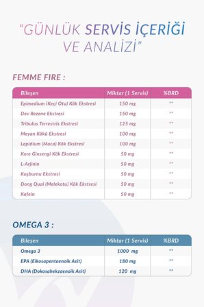 Kadınlara Özel Destek Paketi | Omega 3 30 Softjel + FemmeFire 30 Tablet