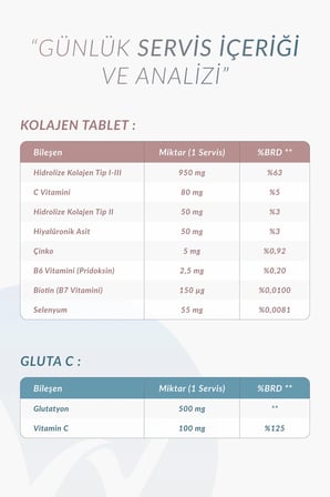 Collagen Tablet + Gluta C Tip 1 2 3 Kolajen, Glutatyon Vitamin C Cilt Işıltısı Antioksidan Destek