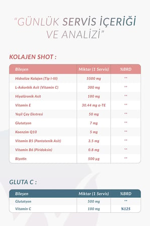 Collagen Shot + Gluta-C Set | 5500 mg Kolajen, Glutatyon & Vitamin C ile Cilt Işıltısı, Antioksidan