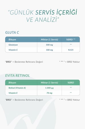 Cilt Işıltısı İçin Güçlü İkili I Gluta C & Evita Retinol