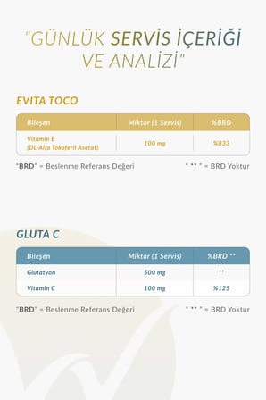 Cilt Işıltısı için Güçlü İkili I Gluta C & Evita Toco