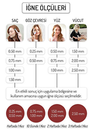 Zgts Dermaroller 1.00 Mm Titanyum 540 Iğneli Derma Roller