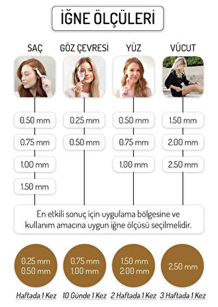 Trendroller Dermaroller 1.00mm Titanyum 540 Iğne Orijinal Derma Roller