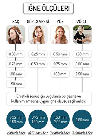 Dermablue 0.50mm Dermaroller 540 Titanyum Iğneli Orijinal Derma Roller