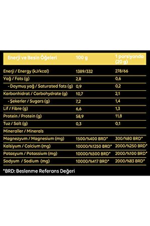 Saf Nutrition Re-load Mix 240gr