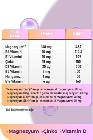 Argivit Magnizinmore 60 Tablet