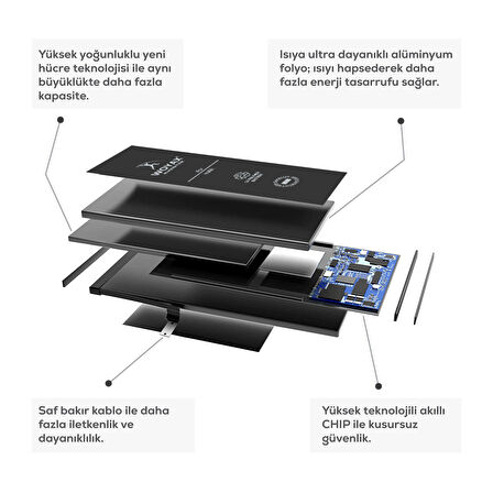 Woyax iPhone 5s / iPhone 5c Uyumlu Premium Batarya 2010mAh