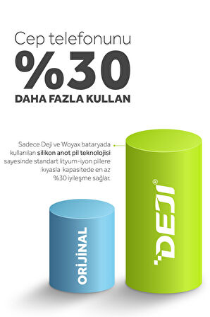 Deji iPhone 13 Pro Max Batarya 4750 mAh Mucize Batarya Deji