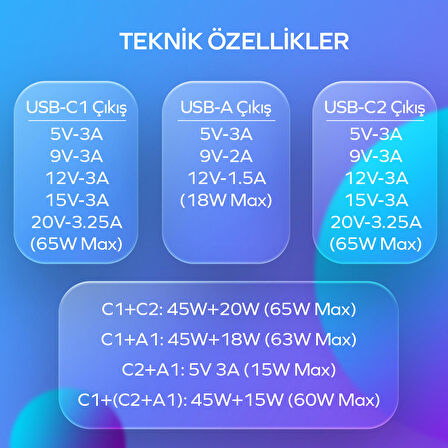 Woyax by Deji Gan 65W 2x Type-C PD ve USB Yüksek Hızlı Şarj Aleti, 1.2m 100W-5A Type-C Şarj Kablosu