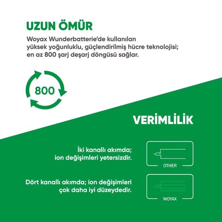 Woyax iPhone 15 Pro Max Uyumlu Premium Batarya 4770 Mah Yüksek Kapasite