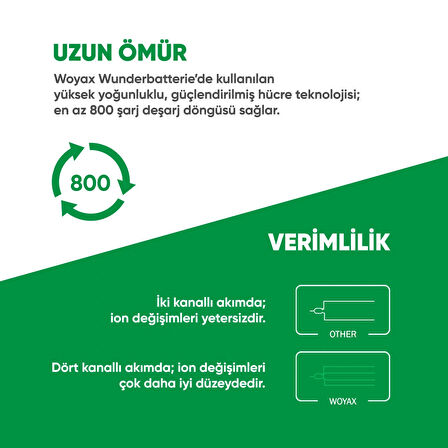 Woyax iPhone 15 Pro Max Uyumlu Premium Batarya 4770 Mah Yüksek Kapasite