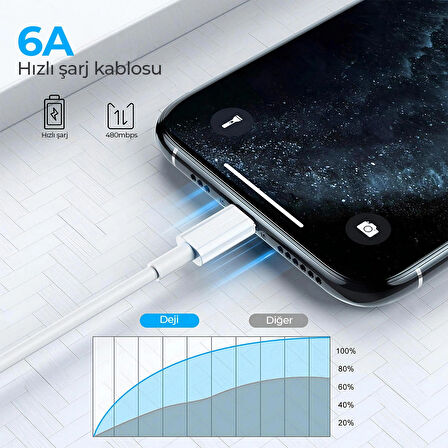 Woyax by Deji Xiaomi Kablo 120w Örgülü Hızlı Şarj ve Data Kablosu Type-C 1.2m BEYAZ