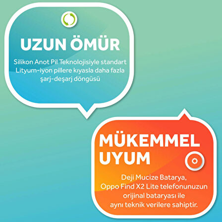 Deji Oppo Find X2 Lite (5G) Uyumlu Mucize Batarya BLP755