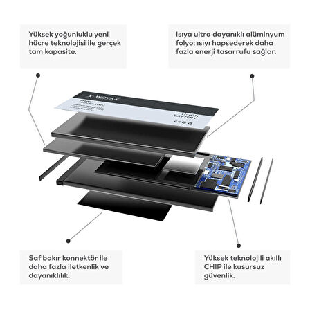 Woyax by Deji Xiaomi Redmi 12 Uyumlu Premium Mucize Batarya