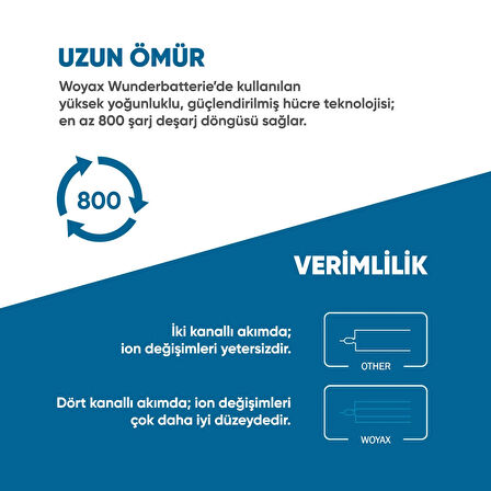 Woyax by Deji Xiaomi Redmi 12C Uyumlu Premium Mucize Batarya