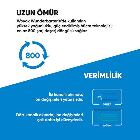 Woyax by Deji Samsung Galaxy A03 Batarya