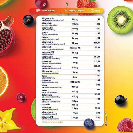 Smart Caps Unique Multivitamin/Multimineral 30 Kapsül
