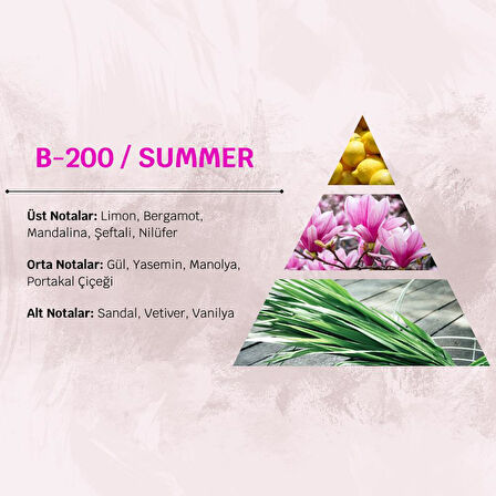 David Walker SUMMER B200 50ML Oryantal Kadın Parfüm