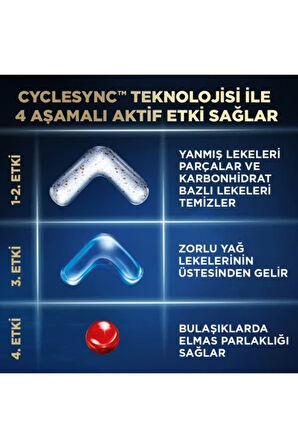 Finish Ultimate Plus Bulaşık Makinesi Tableti 60'lı 