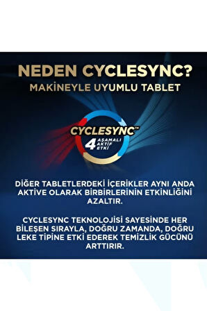 Finish Ultimate Plus Bulaşık Makinesi Tableti 60'lı 