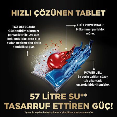 Finish Ultimate 288 Kapsül Bulaşık Makinesi Deterjanı Tableti (6 x 48 Kapsül)