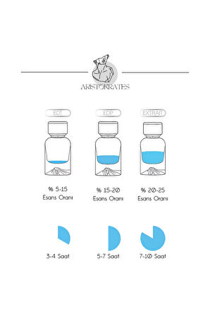 God of Fire (U108) Unisex Extarit Parfüm - Tropikal Ateşin Sembolü