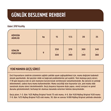 MyDog Original Az Tahıllı Kuzu Etli Küçük ve Orta Irklar İçin Köpek Maması 12kg