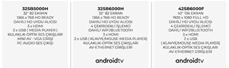 Saba 42SB6000F 42" 106 Ekran 1920x1080 Full HD Dahili Uydu Alıcılı Android LED TV