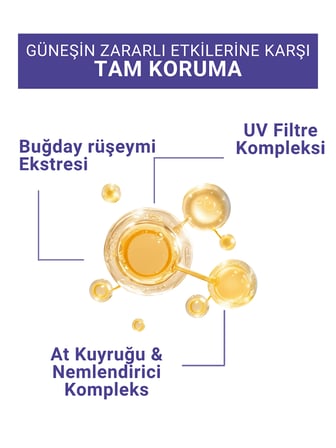 RADIX  SPF50+ UV Ve Isı Koruyucu Saç Bakım Spreyi | Güneş Deniz Ve Havuz Suyu Yıpranmalarına Karşı 150 ML