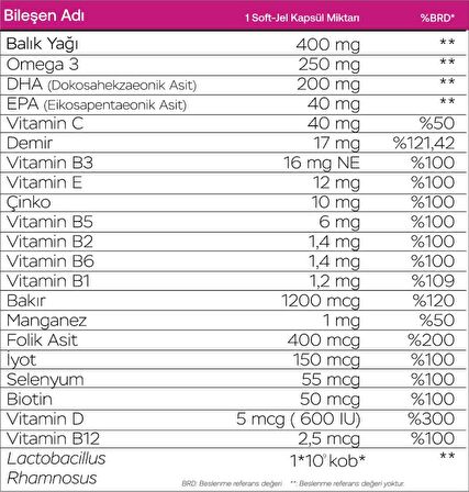 Pregnom Max 60 Soft-Jel Kapsül