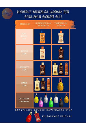 Eda Taşpınar Ice Cool Güneş Sonrası Serinletici Jel Seyahat Boy 50 ml