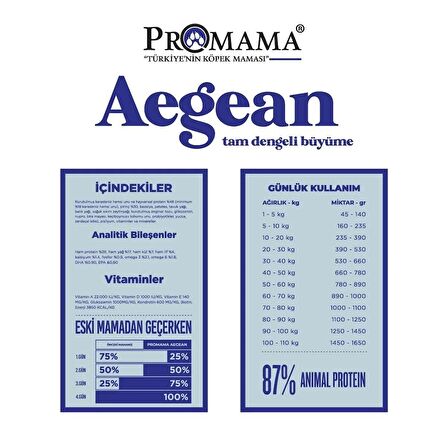 Promama Aegean Adult Balıklı Yetişkin Köpek Maması 12 KG