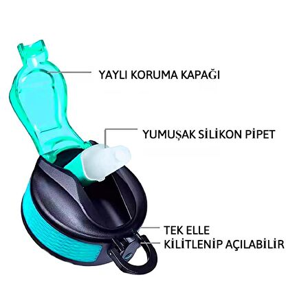 BottleBoss Renk Geçişli Sızdırmaz Kapak Motivasyon Matarası 1 Litre Sticker HEDİYELİ Yeşil (BB-89959)