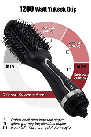 Hairens Hrs-800 İyonik Hacimlendirici Saç Kurutma Fırçası & Saç Düzleştirici Fırça - Tarak / 1200Watt