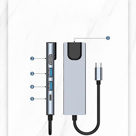 Coverzone Type-c Hub Ethernet Hdmi Usb 100/1000 Mbps (1 gigabit) Aktarım Hızı USB C HUB 5 in 1 USB Çoğaltıcı Hub C RJ45+ 4K HDMI uyumlu + 2 USB + 87W PD Adaptörü Macbook iPhone 15 Uyumlu SW51