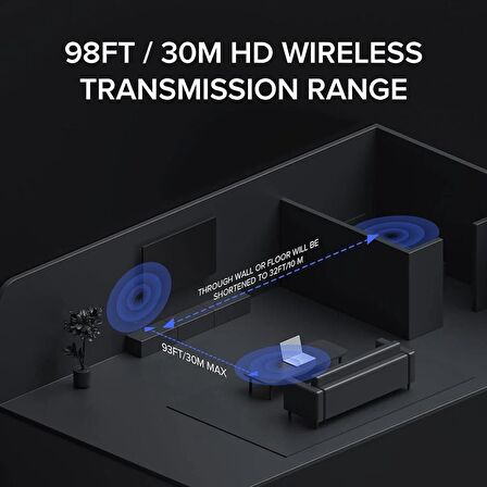 Coverzone Wireless HDMI Kablosu Notebook veya Laptop Görüntü Aktarım Kablosu 1080p Tak Çalıştır Kullanımı Kolay 60Fps Dizüstü Bilgisayarlardan, HDTV/projektörlere Video ve Ses Projeksiyonu için MATE2