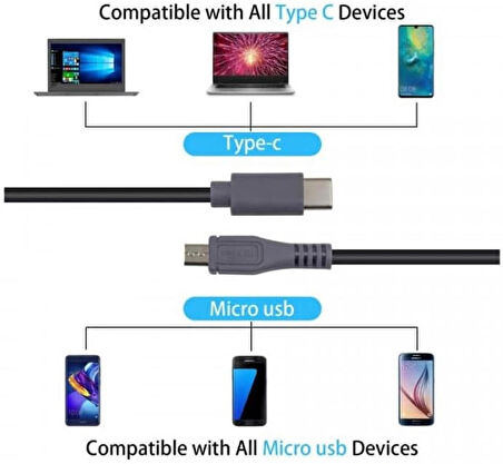Coverzone Type-C to Mikro USB Kablosu, USB Tip C - Mikro USB OTG Kablosu Erkek - Erkek Şarj Veri İletimi, 1 Metre Kablo (ZR797-1m Kablo)