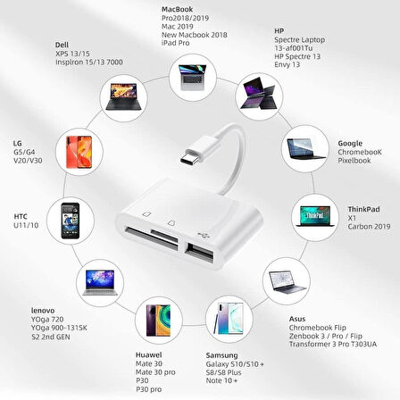 Coverzone Tip C Adaptör USB C - Micro SD TF Hafıza Kartı Okuyucu, 3 in 1 arada USB C - USB Kamera Bellek Kartı Okuyucu, MacBook, iPad Pro ile Uyumlu (ZR823)