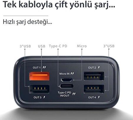 Coverzone A26Q Powerbank 30.000 Mah LCD Ekran Pd 20W Hızlı Şarj Konfulon iPhone Uyumlu Tip C Şarj Güç Bankası Çıkış arayüzü USB C - Beyaz Renk