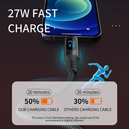 Coverzone PD27W Hızlı Şarj Kablosu, Led Ekranlı, 480Mbps Type-C to Lightning Kablo, USB C - Lightning Erkek - Erkek Kablo Tip C to Lightning 1 Metre U05CL