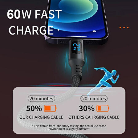 Coverzone PD60W Hızlı Şarj Kablosu, Led Ekranlı, 480Mbps Type-C to Type-C Kablo, USB C - USB C Erkek - Erkek Kablo Tip C to Tip C 1 Metre U05CC3
