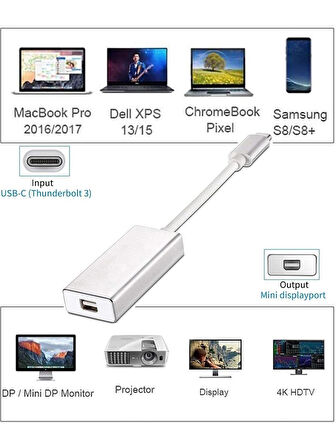 CoverZone Type-C To Mini Display Adaptör Tip C - Mini Dp Dönüştürücü MacBook Pro Uyumlu ile ZR125