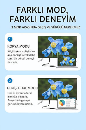Coverzone USB 3.0 - HDMI Dönüştürücü 1080P Full HD, 5Gbps Hızlı Aktarım, Windows & Mac Uyumlu HD08